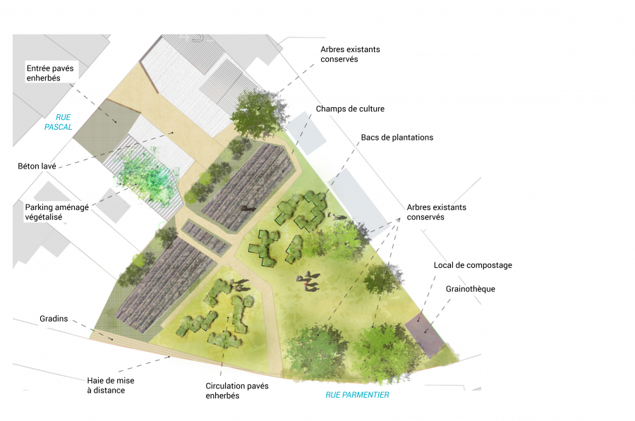 Plan des aménagements par l'agence d'urbanisme ©KWBG