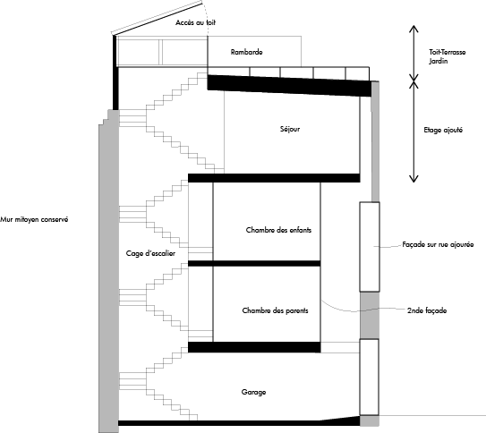 Schéma-coupe-logements